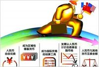 人民币将首次纳入英国外汇储备 国际化还要走多远